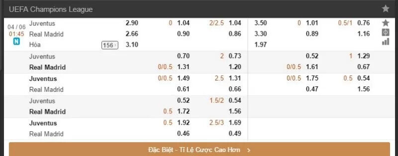 Cách chơi kèo chấp 2.25 giúp nâng cao hiệu quả đạt được