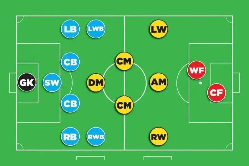 Mô tả vị trí LWB trên sân