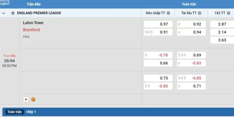 Ví dụ kèo bóng đá